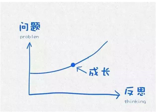 萱姿心灵益站